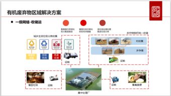 中持綠色李彩斌 有機廢棄物區(qū)域解決模式及技術(shù)實踐
