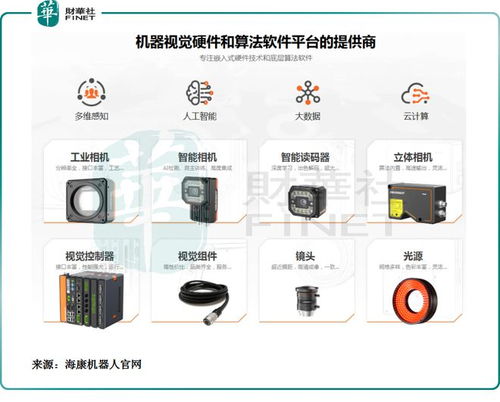 海康威視子彈出膛 螢石網絡與?？禉C器人IPO前哨，軟硬件技術開發雙輪驅動